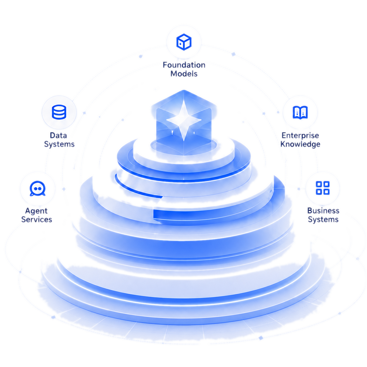 Solution product interface